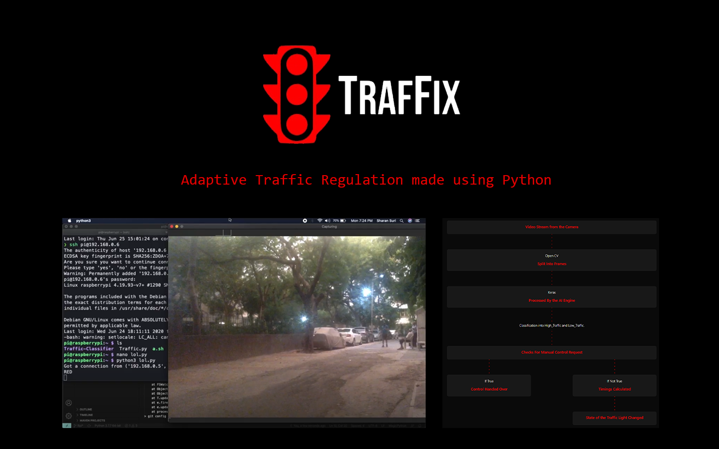 Traffix
